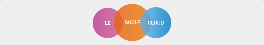 offre mozaic cloud computing